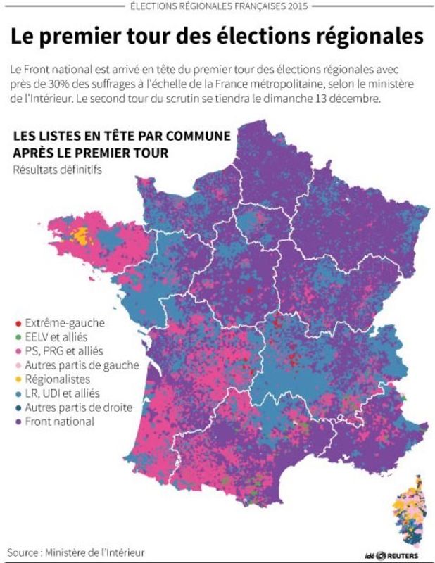 Gauche et droite tentent d'empêcher le FN de gagner des régions