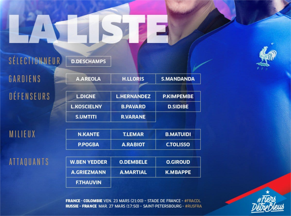Mondial 2018 : les 23 joueurs sélectionnés, nos 2 déceptions