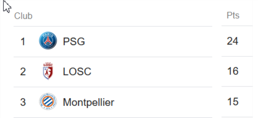 Ligue 1 : c’est le résumé de la 8e journée