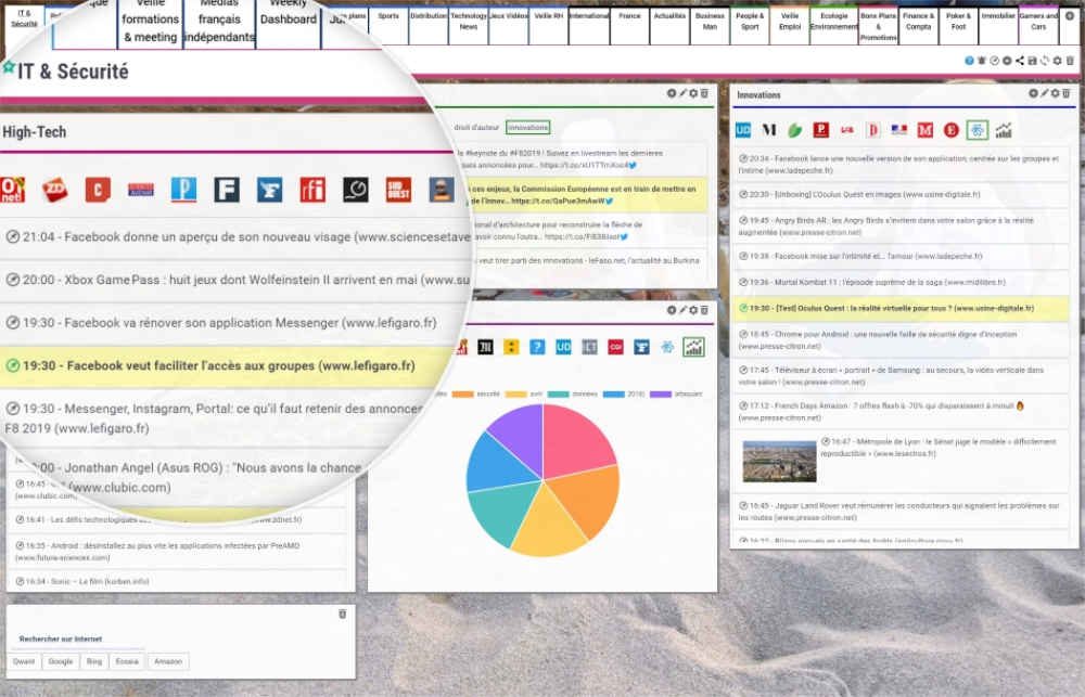 French Days : 70% de remise sur l'agrégateur made in France Weekly Dashboard